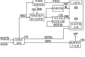 存儲器裝置及其內(nèi)置自測試方法