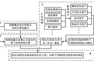 抽水蓄能發(fā)電電動(dòng)機(jī)轉(zhuǎn)子T尾部剩余使用壽命的預(yù)測方法