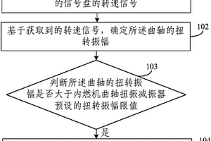 內(nèi)燃機(jī)曲軸扭振減振器的失效檢測(cè)方法、裝置及系統(tǒng)