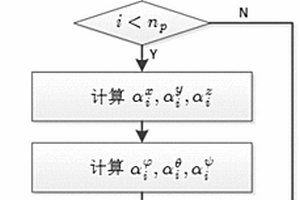 針對(duì)空間非合作目標(biāo)自由漂浮運(yùn)動(dòng)狀態(tài)的預(yù)測(cè)方法