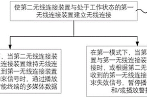 兒童安全座椅智能偵測控制系統(tǒng)、控制方法及存儲介質(zhì)