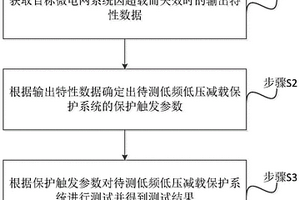 低頻低壓減載保護(hù)系統(tǒng)的測(cè)試方法、裝置及設(shè)備