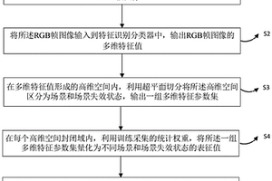 車輛碰撞防控系統(tǒng)的環(huán)境視頻信息可用性測(cè)評(píng)方法