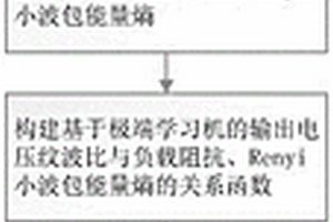 礦用本安電源在線剩余壽命預測方法