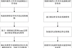 間歇性工作開關電源剩余壽命預測方法