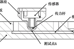 基于接觸應(yīng)力的橡膠密封件性能退化監(jiān)測(cè)方法