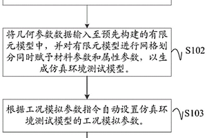 壓力接觸式導(dǎo)電觸片的失效連接檢測方法、裝置及介質(zhì)