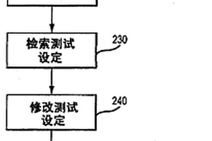 電池測試方法