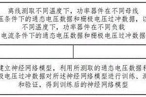 功率變換器中功率器件結(jié)溫預(yù)測(cè)模型建立方法及裝置