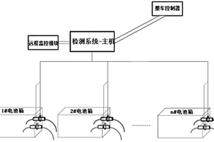 高壓連接器失效檢測(cè)系統(tǒng)