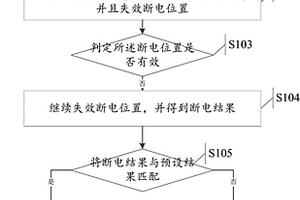 斷電測試方法及系統(tǒng)