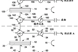 雙重過濾器雙重完整性測試組件