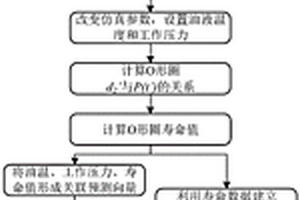 O形圈液壓元件磨損壽命預(yù)測(cè)方法