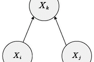 基于狀態(tài)監(jiān)測(cè)數(shù)據(jù)自動(dòng)學(xué)習(xí)系統(tǒng)可靠性模型的方法