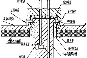 大燃?xì)饬髁渴褂脳l件下的燃燒測(cè)量結(jié)構(gòu)