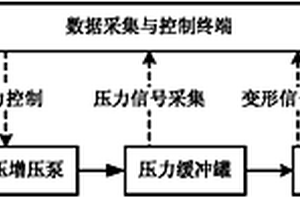 在役管道復(fù)合載荷模擬測(cè)試方法和系統(tǒng)