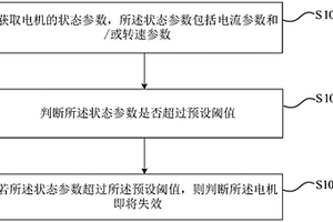 電機失效檢測方法、設(shè)備及存儲介質(zhì)