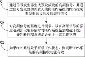 PEPS系統(tǒng)的高頻接收靈敏度測(cè)試方法和裝置