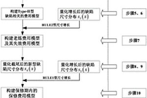 考慮制造質(zhì)量偏差損失的產(chǎn)品最優(yōu)老煉測(cè)試時(shí)間估算方法