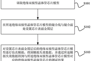 測試絕緣雙極型晶體管芯片的方法、裝置及設(shè)備