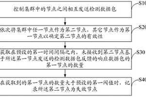 集群節(jié)點失效檢測方法和系統(tǒng)