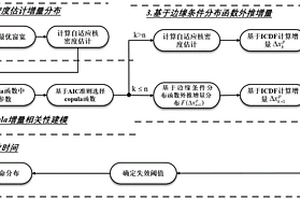 基于核密度估計(jì)的鋰離子電池循環(huán)壽命預(yù)測(cè)方法