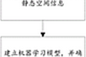 預(yù)測(cè)關(guān)鍵基礎(chǔ)設(shè)施故障傳播的方法