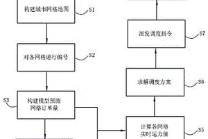 基于訂單預(yù)測(cè)的代駕司機(jī)的調(diào)度方法