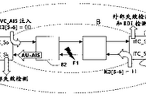 SDH/SONET網(wǎng)絡(luò)域中檢測和定位“帶內(nèi)”路徑失效的方法和幀