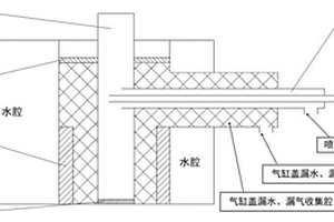 在運行中實時監(jiān)測氣缸蓋內(nèi)部漏水、漏氣的方法和結(jié)構(gòu)