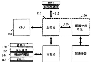 耐缺陷冗余