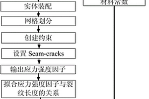 復(fù)合材料膠接修補(bǔ)結(jié)構(gòu)的剩余疲勞壽命的預(yù)測方法