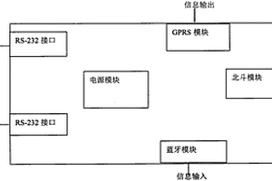 多信道遙測(cè)終端機(jī)