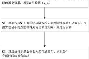 高壓斷路器機械壽命預測方法