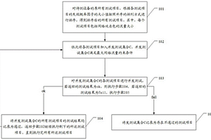 網(wǎng)絡協(xié)議攻擊測試方法、裝置、設備和可讀存儲介質(zhì)