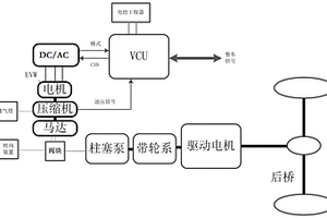 機(jī)電雙源中機(jī)械源失效檢測(cè)方法及系統(tǒng)