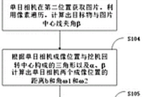 單目攝像頭測距方法、系統(tǒng)及挖掘機