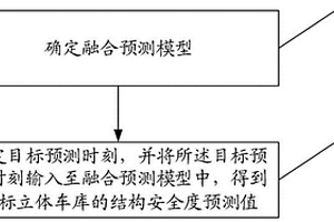 立體車庫結(jié)構(gòu)安全性能動態(tài)預(yù)測方法及系統(tǒng)