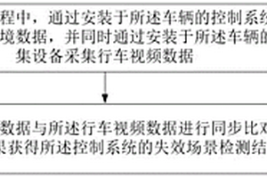 車輛失效場(chǎng)景檢測(cè)方法及系統(tǒng)