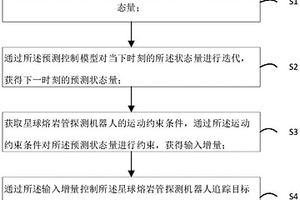 星球熔巖管探測(cè)機(jī)器人的控制方法