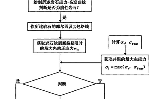 適用于脆性巖石氣體鉆井井壁穩(wěn)定性預(yù)測(cè)的實(shí)驗(yàn)方法