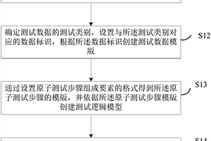 測(cè)試案例設(shè)計(jì)方法及裝置