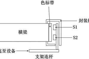 基于色彩傳感器的測(cè)距裝置