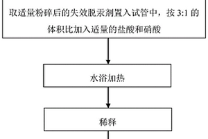 失效脫汞劑中總汞的檢測(cè)方法