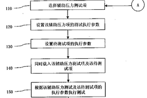 計算機壓力測試中輔助加壓的方法