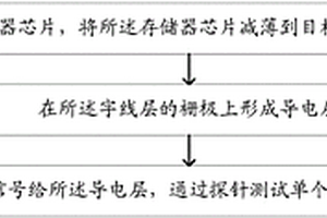 存儲器芯片上測試單個比特的方法