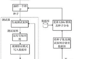 不完全反饋模糊測(cè)試框架