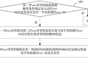 失效對等體檢測方法、IPsec對等體和網(wǎng)絡(luò)設(shè)備