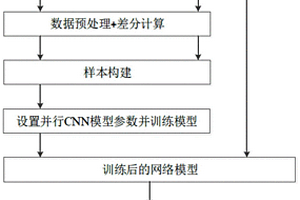 基于并行CNN模型的航空發(fā)動(dòng)機(jī)剩余壽命預(yù)測(cè)方法