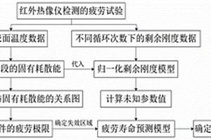 含褶皺缺陷的風(fēng)力機葉片主梁疲勞壽命的快速預(yù)測方法